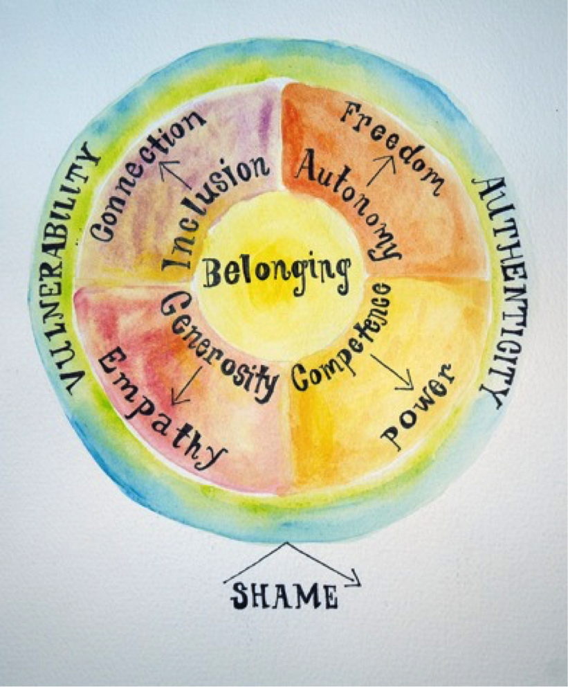 Circle of Belonging